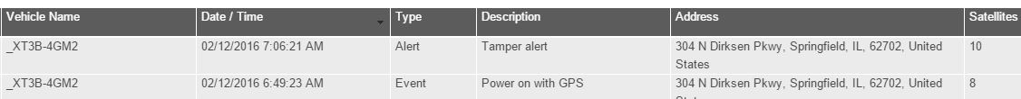 GPS tracker tamper alert